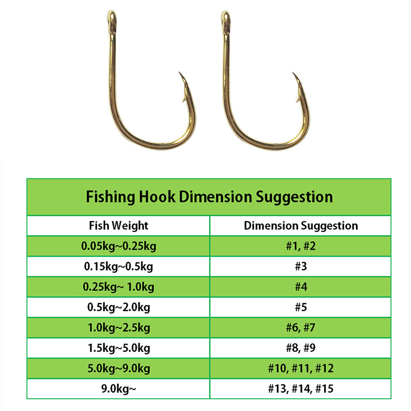 Vishaken Groothandel door Bulk - Fishing Hook Assortment recensie en prijs