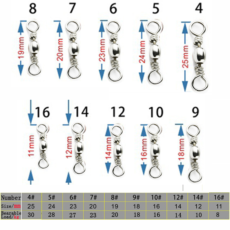 50Pcs/1Box Rvs Vissen Kogellag - Fishing Hook Stainless Steel recensie en prijs