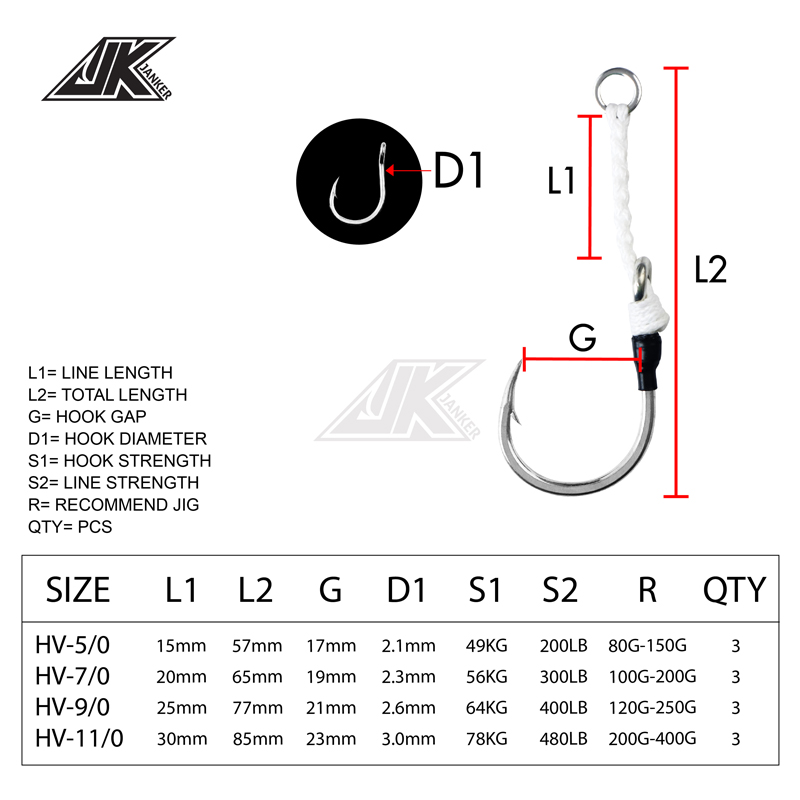 JK HV Heavy Assist Zeevisserij - Fishing Hook Assortment recensie en prijs