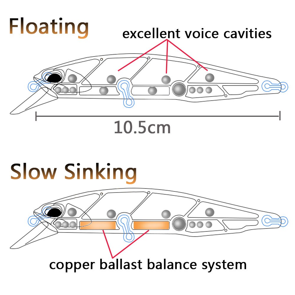 Sinking Minnow 19g Drijvende J - Fishing Hook Treble recensie en prijs